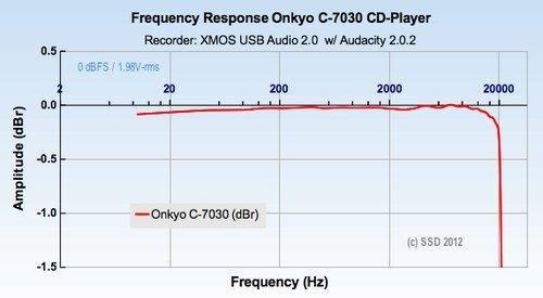 Onkyo C-7030 Home Audio CD Player - Black customer photo 2