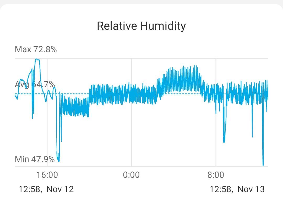 Inkbird Humidity Controller IHC200 Humidistat Mushroom Greenhouse Pre Wired Outlet Dual Stage Humidifier Dehumidifier. customer photo 2