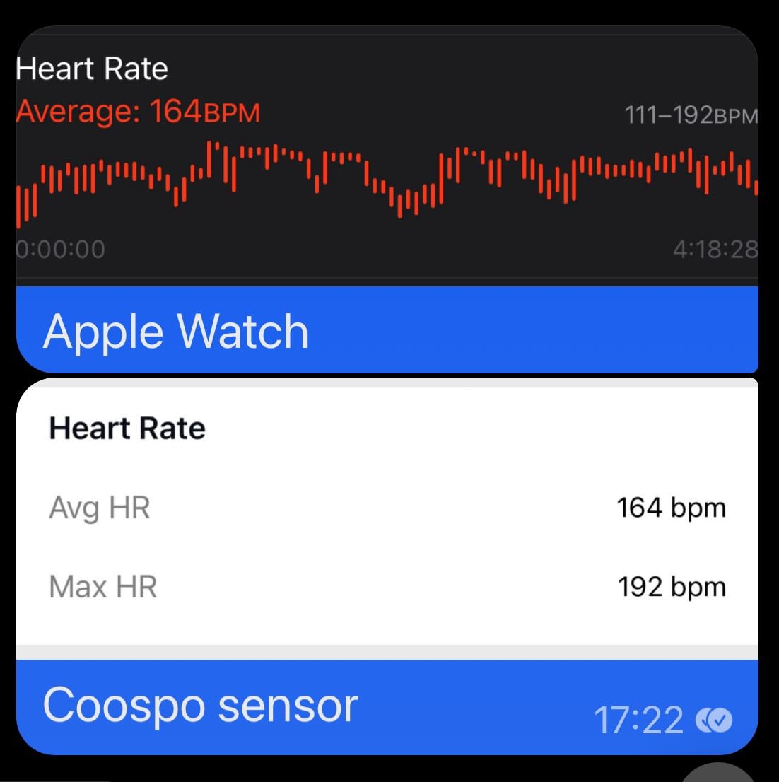 COOSPO H6 Heart Rate Monitor Chest Strap Bluetooth 4.0 ANT+ IP67 Chest Heart Rate Sensor for Peloton Polar DDP Yoga Map My Ride Garmin Sports Watches customer photo 3