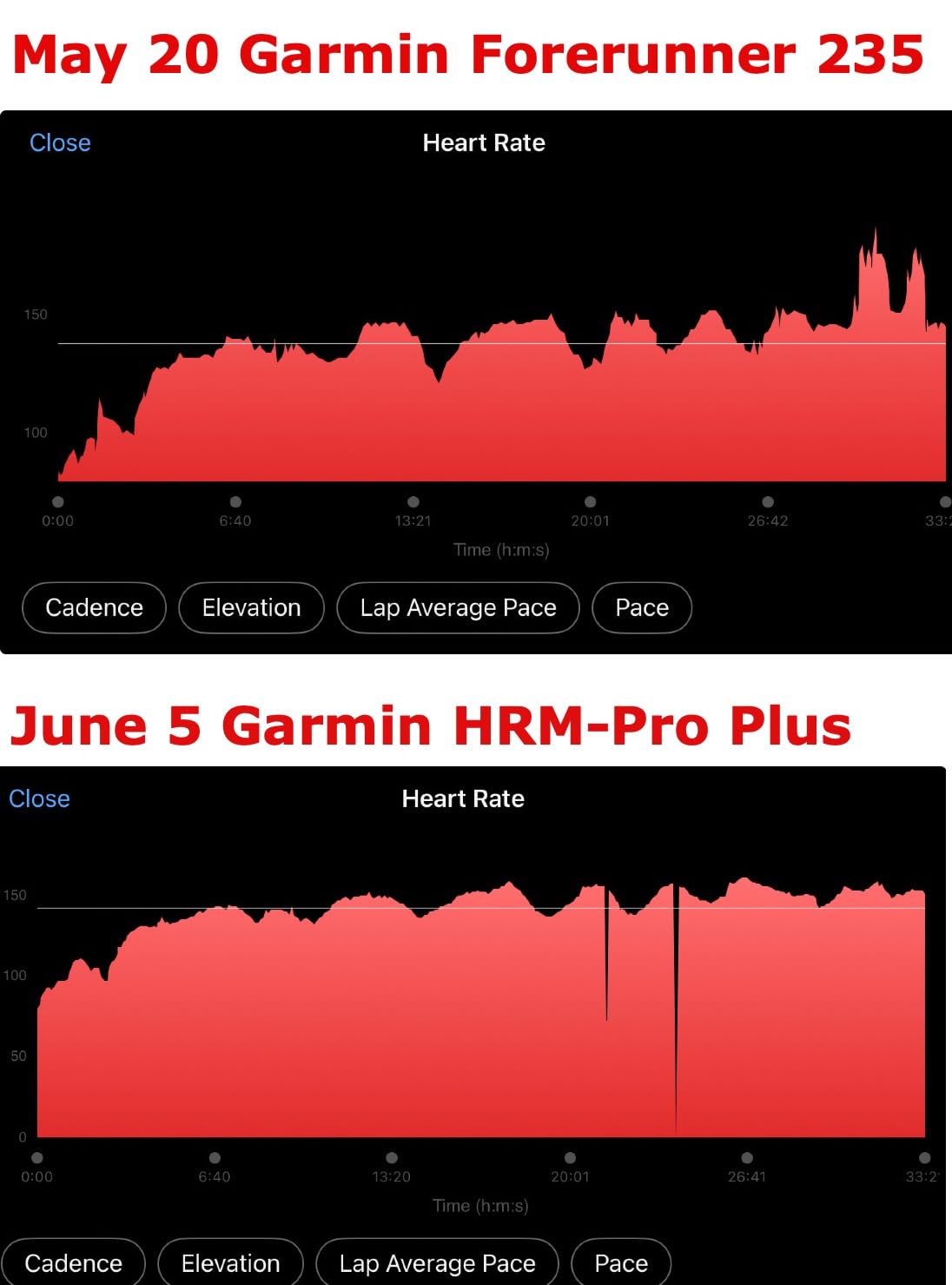 Garmin HRM Pro Plus - Heart Rate Monitor with Running Dynamics customer photo 2