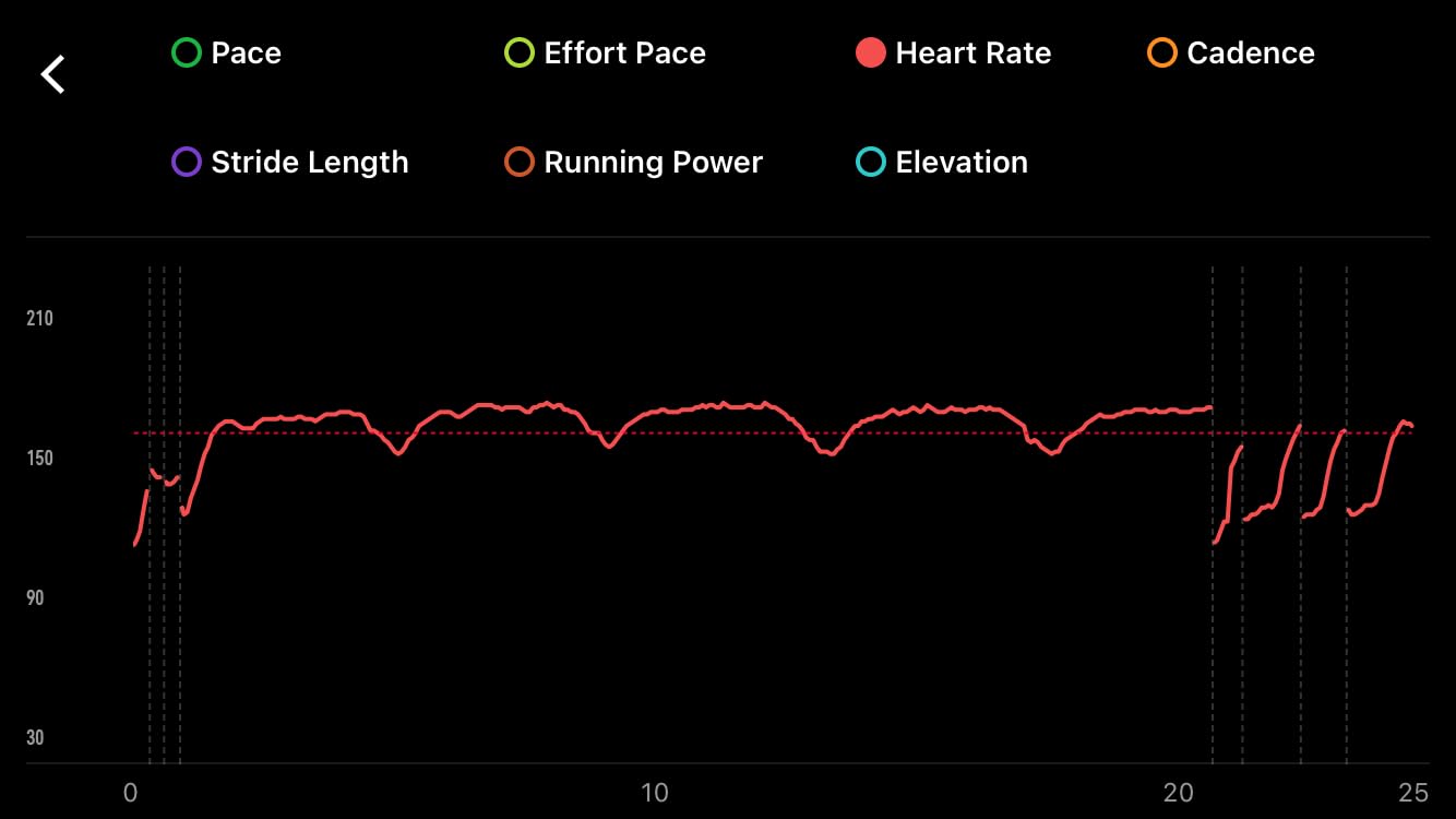 COROS Heart Rate Monitor, Comfort, Easy to Wear, Auto-wear Detection, Advanced Sensor, Precise Data, Bluetooth, 38 Hours Battery Life, Connects Up to 3 Devices at Once, for Run and Bike customer photo 3