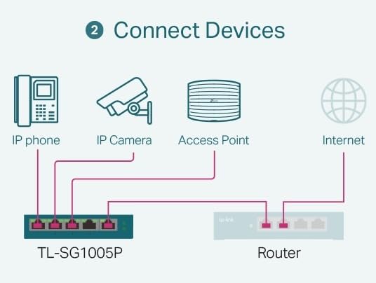 TP-Link SG2210XMP-M2 Omada 8-Port 2.5GBASE-T and 2-Port 10GE SFP+ Smart Switch with 8-Port PoE+ customer photo 1