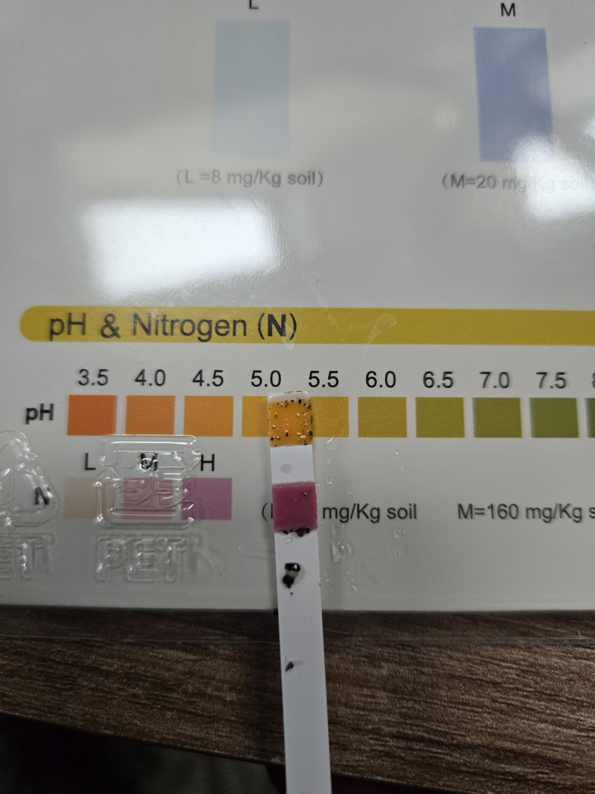 Premium Soil Test Kit: 40 Complete Tests for Lawns, Gardens, and Vegetables. Tests for Ammonia Nitrogen, pH, Phosphorus, and Potassium. customer photo 2
