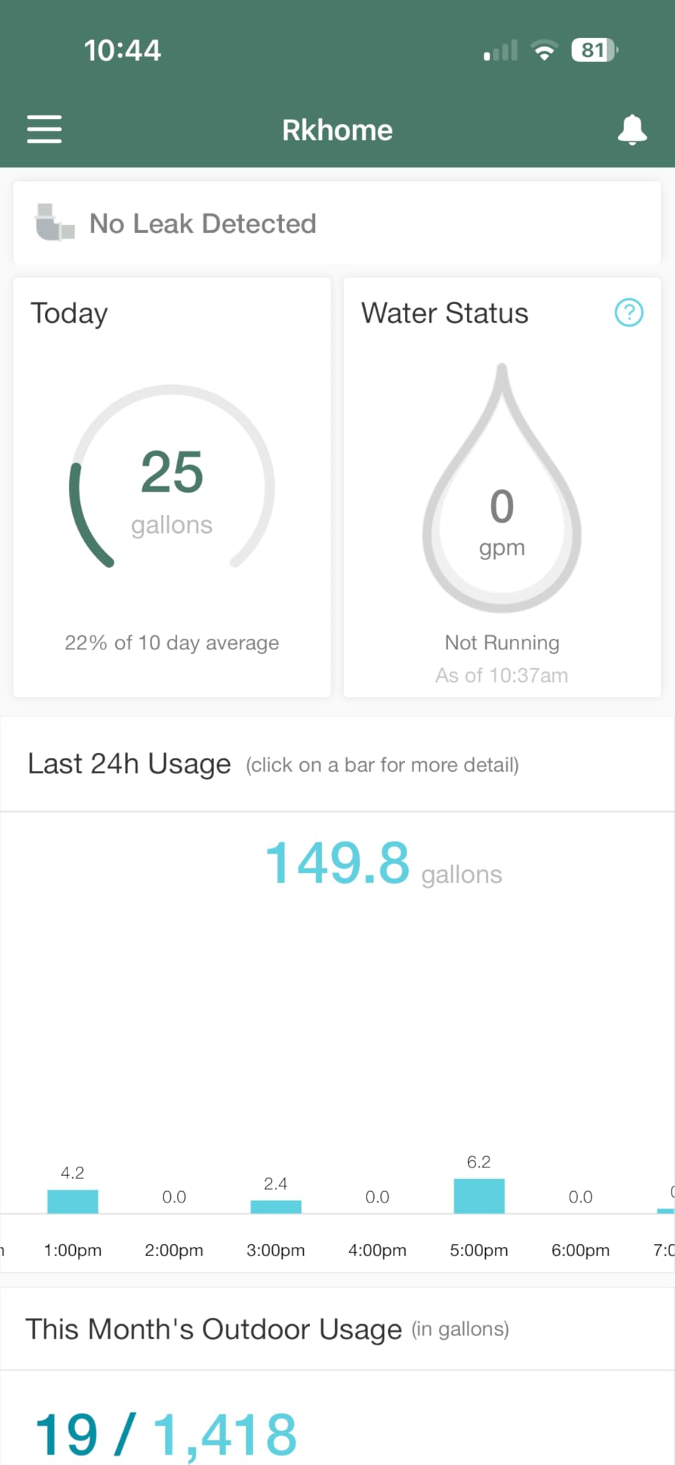 Flume 2 Smart Home Water Monitor & Leak Detector - WiFi Connected, Real-Time Usage Tracking & Alerts customer photo 1