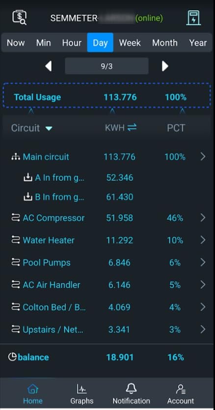 Smart Home Energy Monitor with 16 50A Circuit Level Sensors - Compatible with Home Assistant customer photo 1