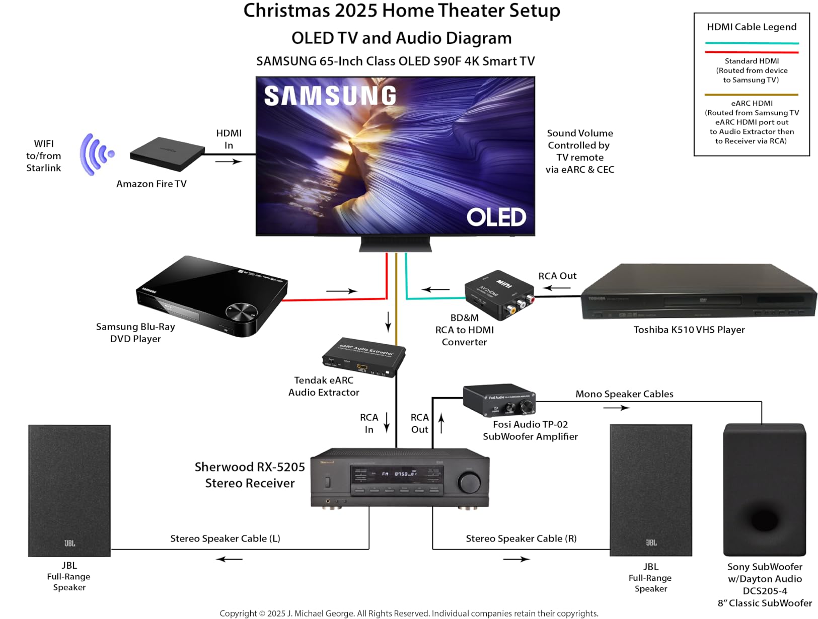 Samsung 65-Inch Class OLED S90F 4K Smart TV (2025 Model) NQ4 AI Gen3 Processor, Upscaling Pro, HDR+, Motion Xcelerator 144Hz, Vision, Alexa Built-in customer photo 2