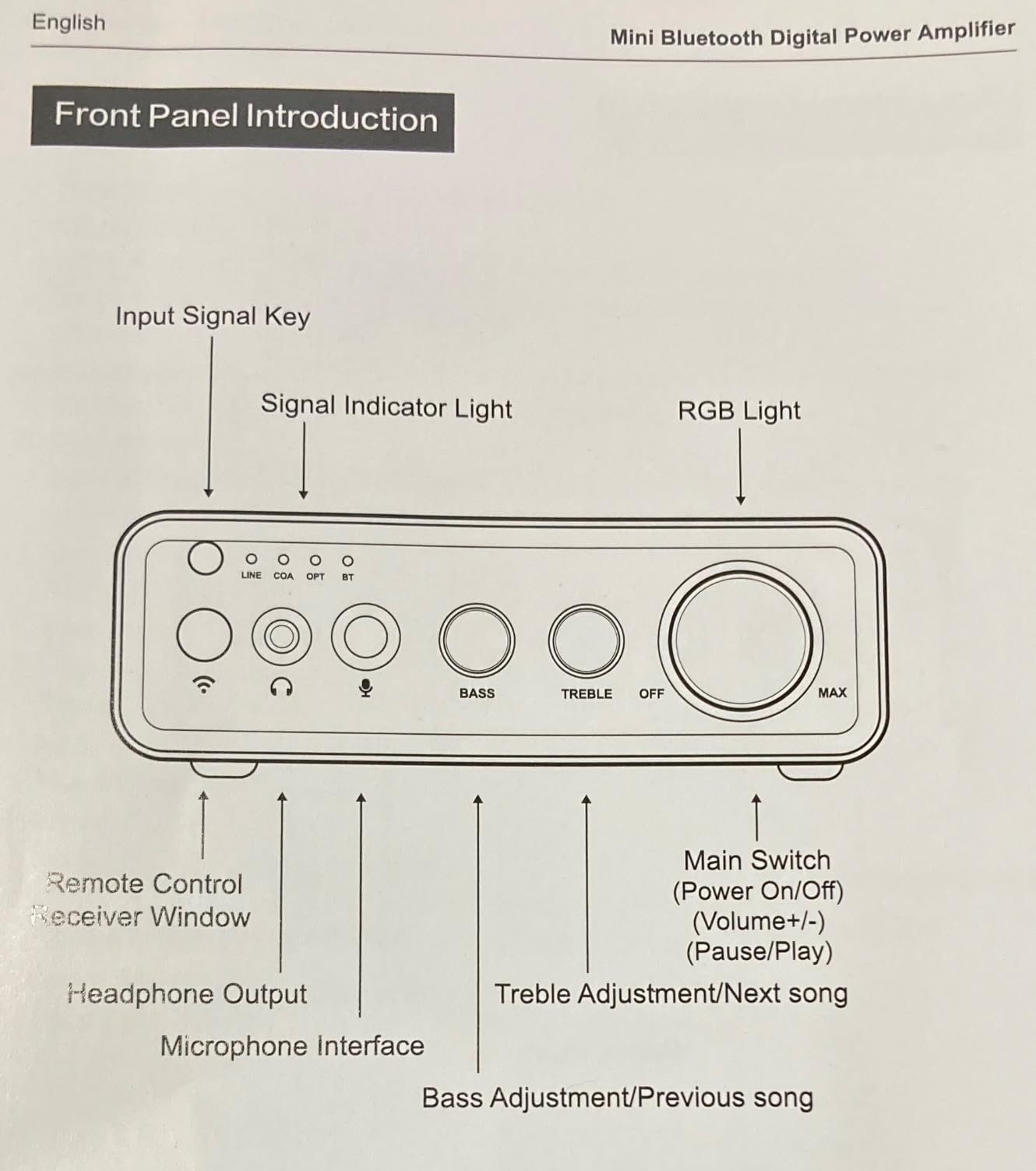 M19 BT Amplifier Stereo Receiver, Bluetooth 5.3 Mini Amplifier 2 Channels 100W x2 HiFi Class D Amp with RCA/Optical/Coaxial/Mic Input and Bass Treble Control for Home Outdoor Speakers customer photo 2